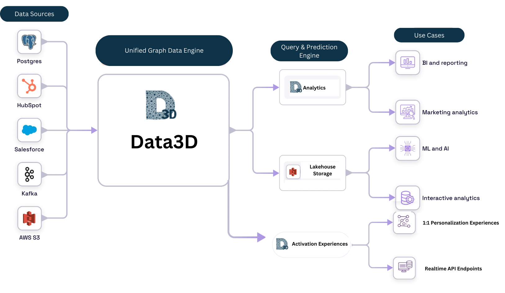 dashboard feature image